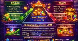 apa itu volatilitas slot online