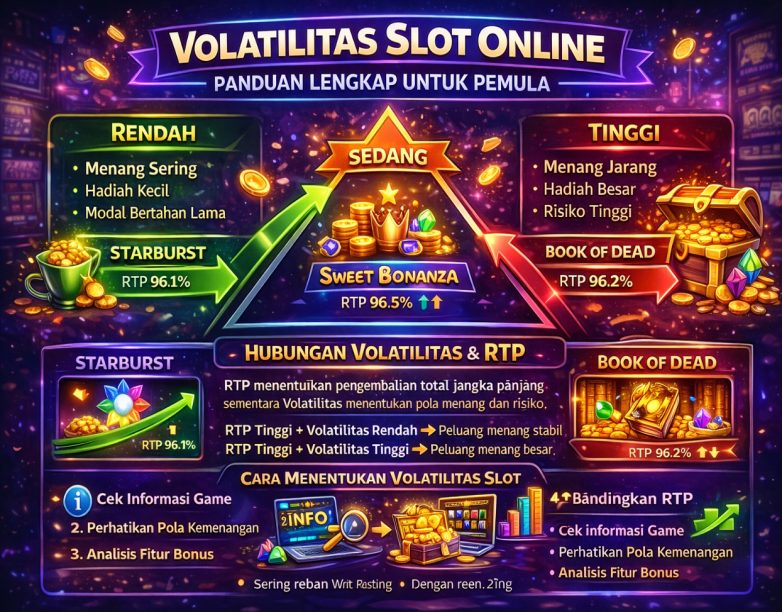 apa itu volatilitas slot online